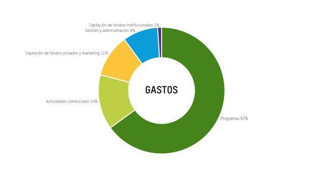 Expenditure 2023_24 - ES