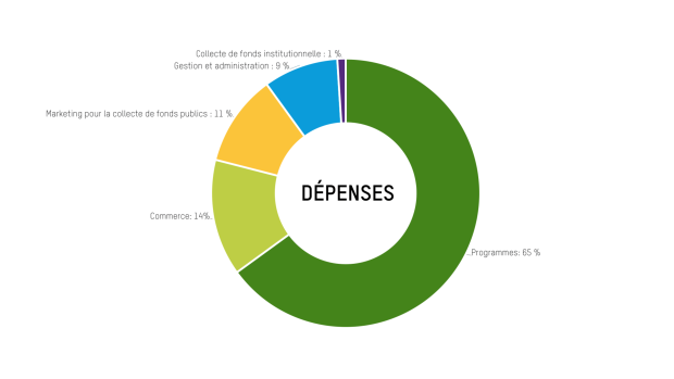 Expenditure 2023_24 - FR