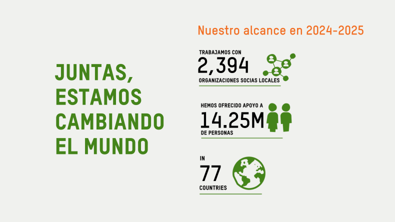 Impact at a glance - ES 24-25