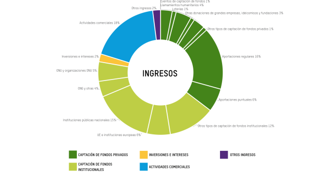 Income 2023_24 - ES