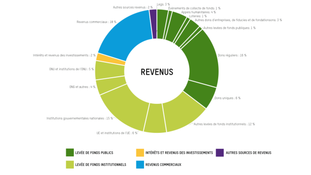 Income 2023_24 - FR
