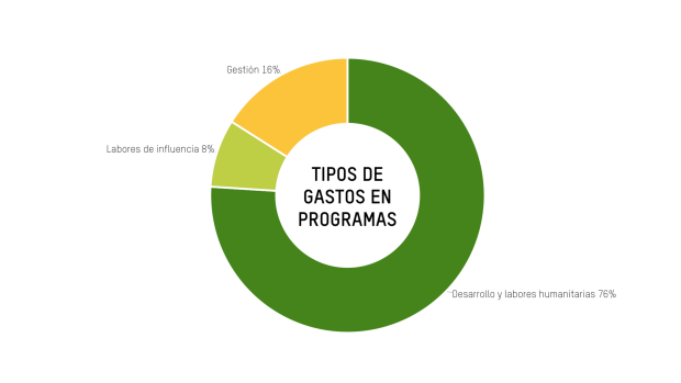 Program Expenditure 2023_24 - ES
