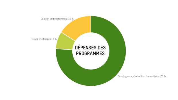 Program Expenditure 2023_24 - FR