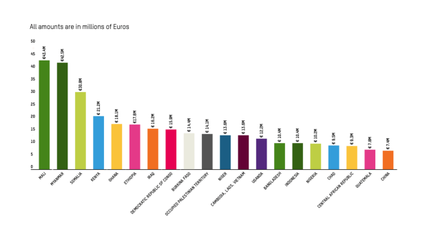 Top 20 Countries 2023/24