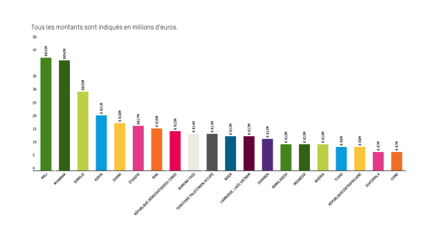 Top 20 Countries 2023_24 - FR